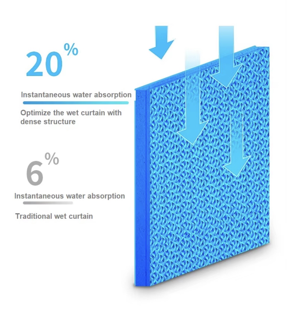 Water Circulating Cooling Pad System