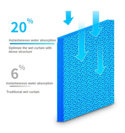 Water Circulating Cooling Pad System